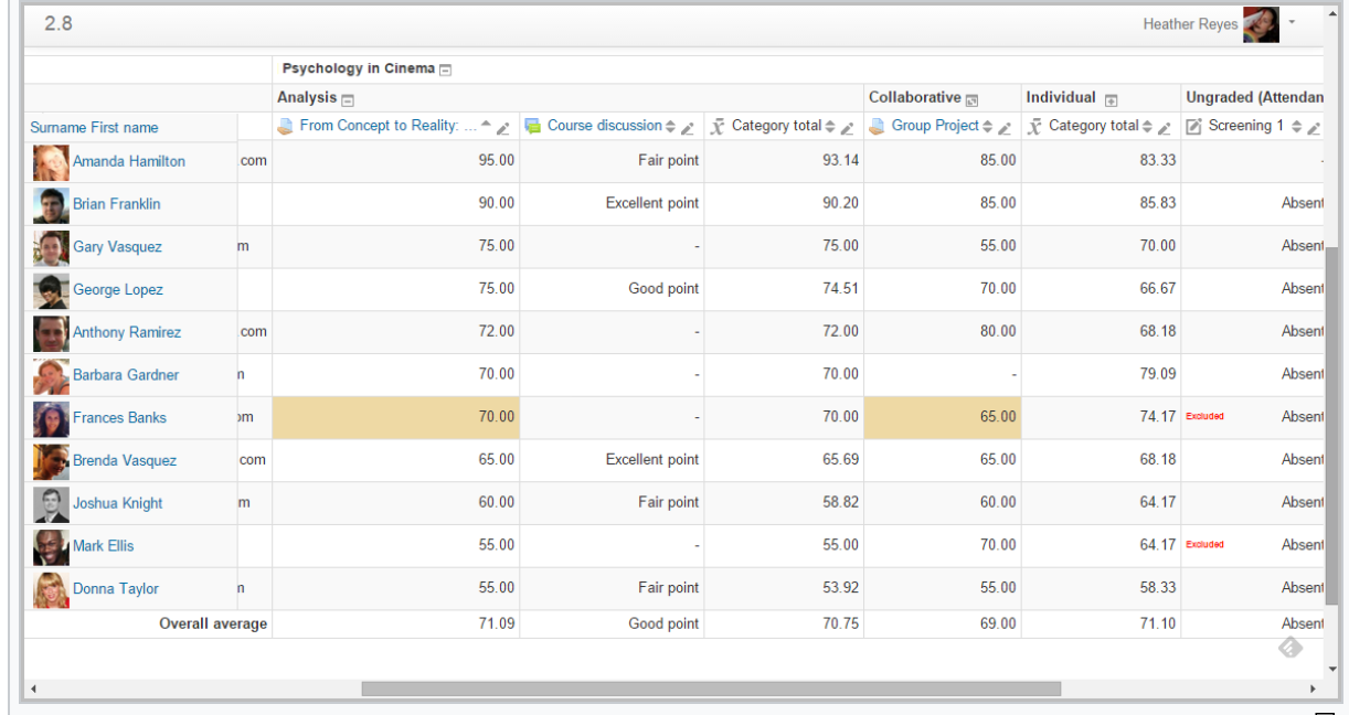 Moodle Gradebook Image